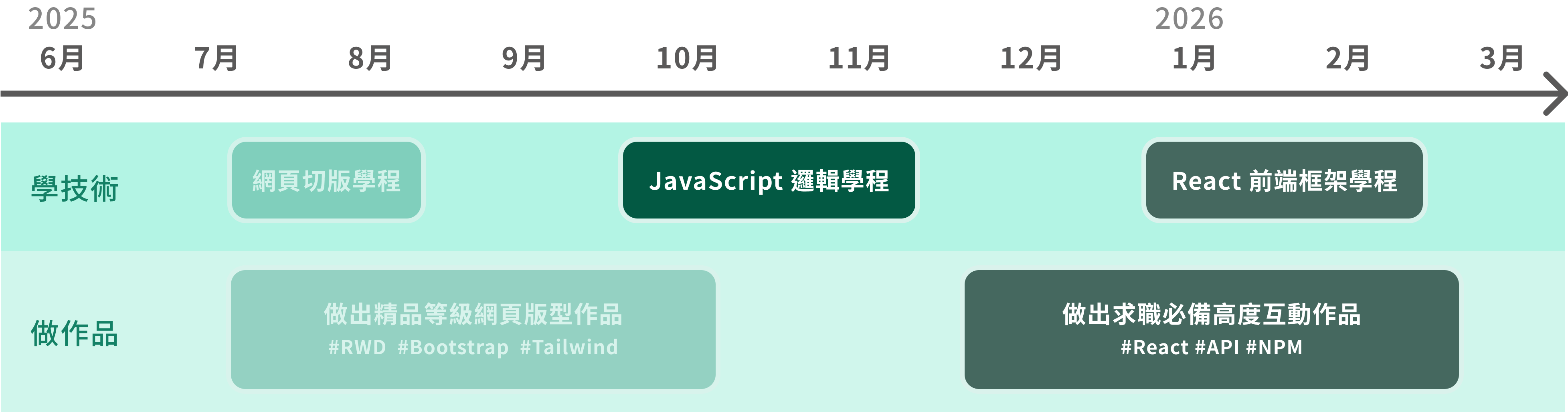 前端直播班課程行事曆